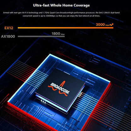 Tenda AX3000 WiFi6 Mesh System EM/MX12 Wireless Router Wi-Fi6 Mesh WiFi Router up to 7000 sq.ft. Wifi range extender WIFI 6 Mesh Ai-TechWorld 
