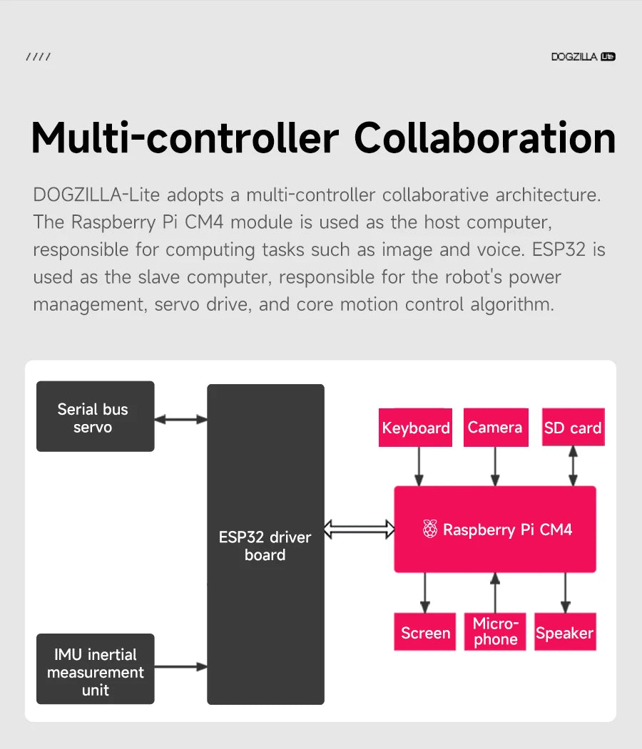 Yahboom DOGZILLA-Lite Quadruped Bionic Robot Dog AI Vision Large Model Intelligent Programming Electronic Kit for Raspberry Pi Ai-TechWorld 