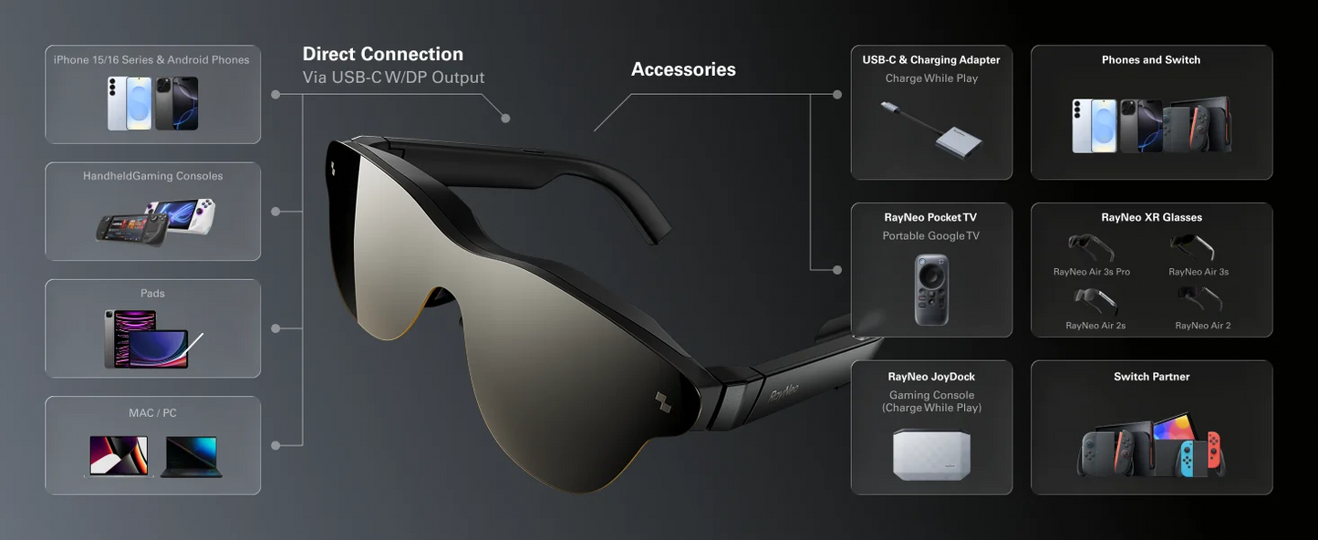 RayNeo Air 3S Pro smart AR glasses, 135-inch HD viewing, 1200Nits brightness, 3D surround sound Ai-TechWorld 