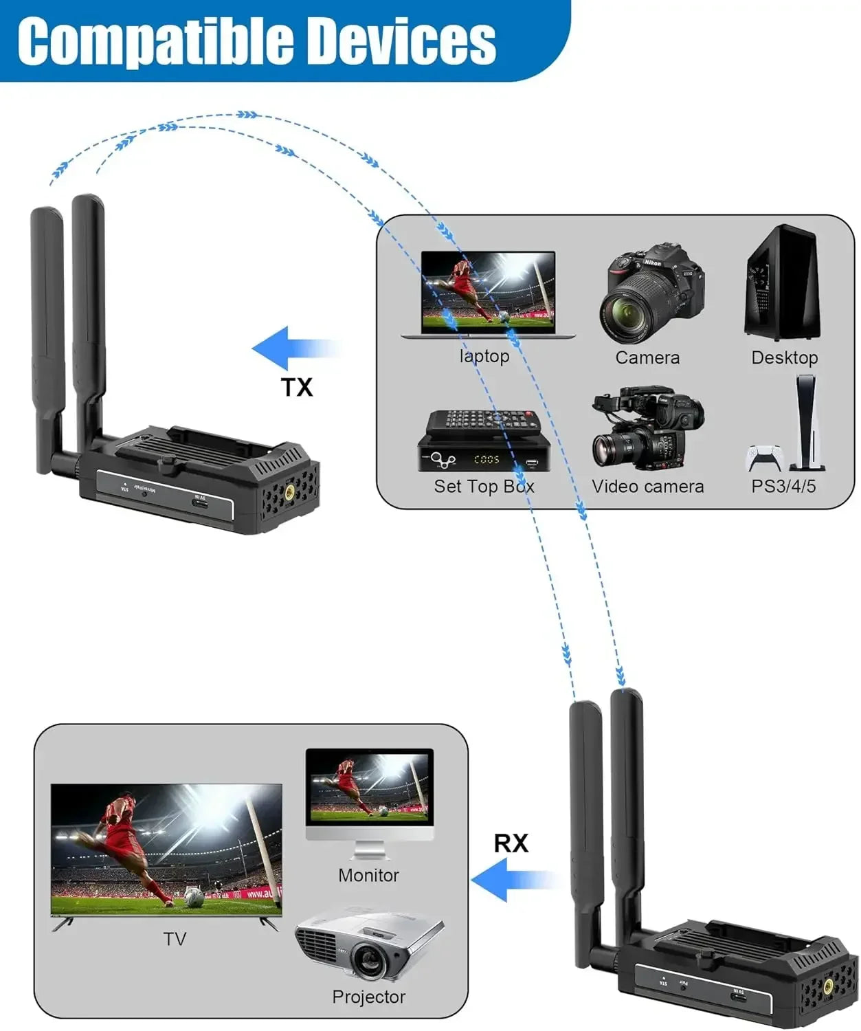 4K Wireless HDMI Transmitter and Receiver 150m HDMI Extender Kit  5G Wireless Audio Video DSLR Laptop YouTube To TV/Projector Ai-TechWorld   ai-techworld
