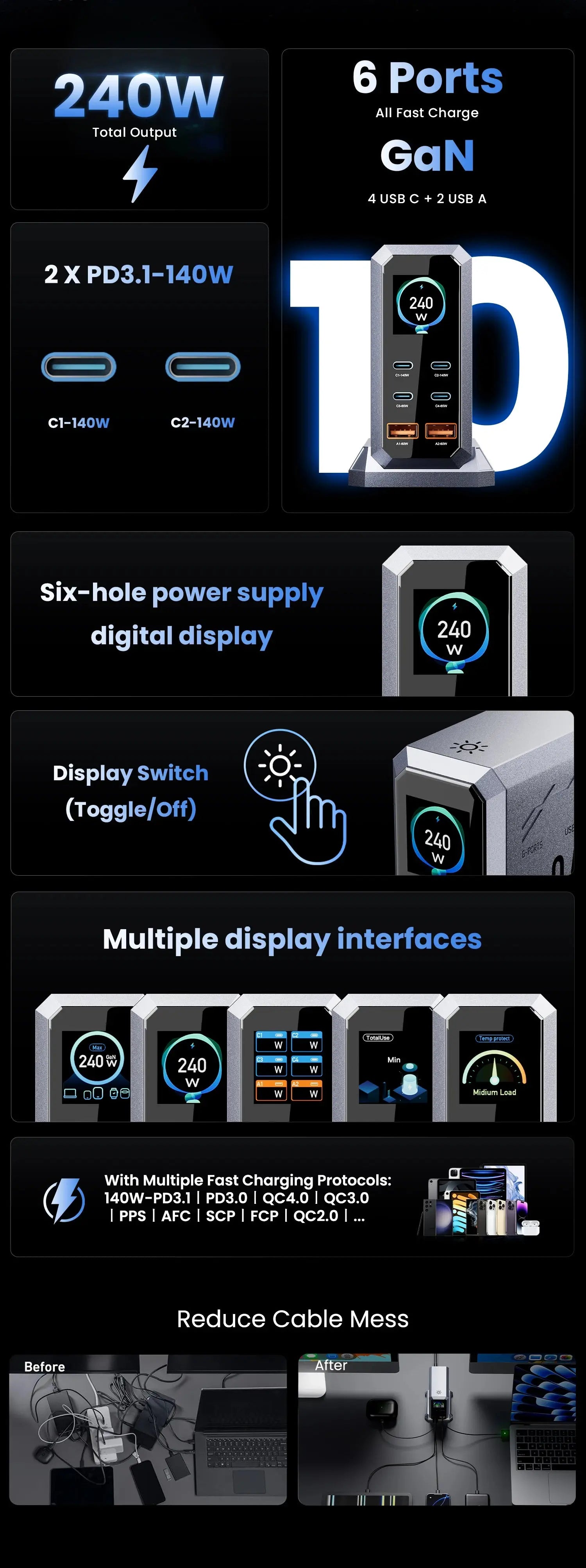 240W GaN Charger 6-IN-1 140W PD3.1 PPS USB Type C Digital Display Fast Charging Station for iPhone 16 15 MacBook Laptops Samsung Ai-TechWorld 