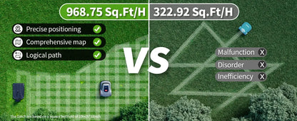 C-TOF Robotic Lawn Mower Redkey MGC800 MGC1000 Lawn Mower Robot Cable Break Detection Climbing 45% App Control Automatic Cutting Ai-TechWorld 