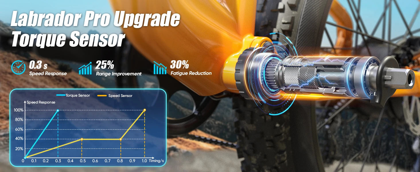 PUCKIPUPPY Labrador pro Electric Bike 1350W Peak 48V 20AH Battery Ebike 26" Fat Tire Electric Mountain Bike 2-Year Warranty Ai-TechWorld 