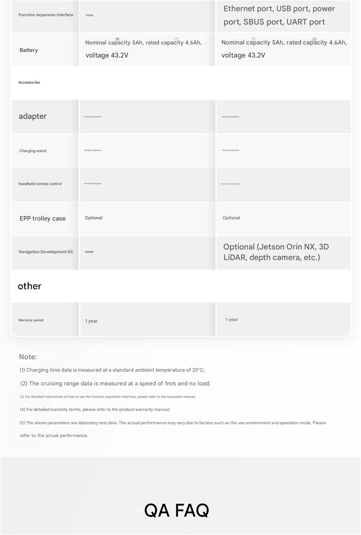 AgiBot D1 series quadruped robot, robot dog Ai-TechWorld 