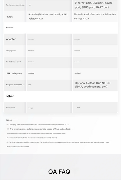 AgiBot D1 series quadruped robot, robot dog Ai-TechWorld 