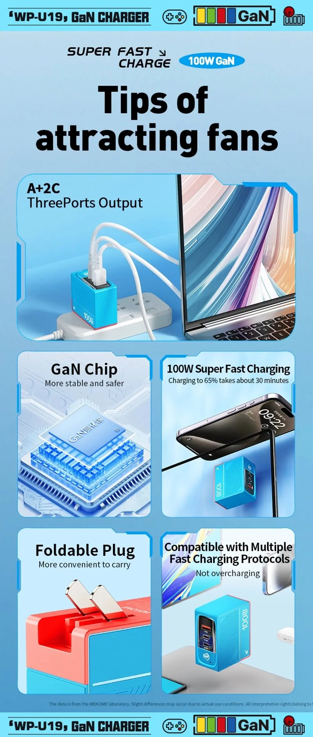 WEKOME GaN 100W Charger High Speed Fast Charging Type C Charger for Xiaomi 13 Samsung s23 ultra iPhone 15 pro max Macbook Pro Ai-TechWorld 