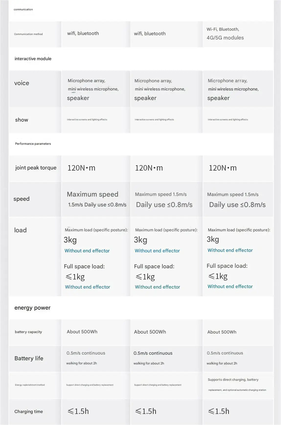 fully intelligent and agile robot,AgiBot Lingxi X2 (Youth Edition) Ai-TechWorld 