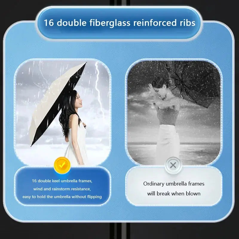 Xiaomi MIJIA 24 Bone Folding Umbrella Fully Automatic Double Bone SPF 50 UV Protection Rain Resistance Wind Resitance Umbrella Ai-TechWorld 