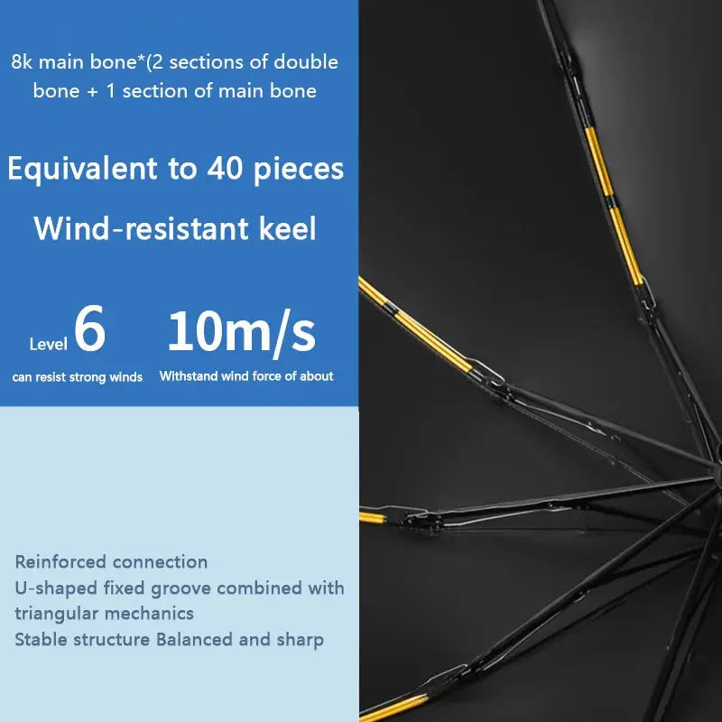 Xiaomi 24 Bone Folding Umbrella Fully Automatic Double Bone SPF 50 UV Protection Rain Resistance Strong Wind Resitance Umbrella Ai-TechWorld 