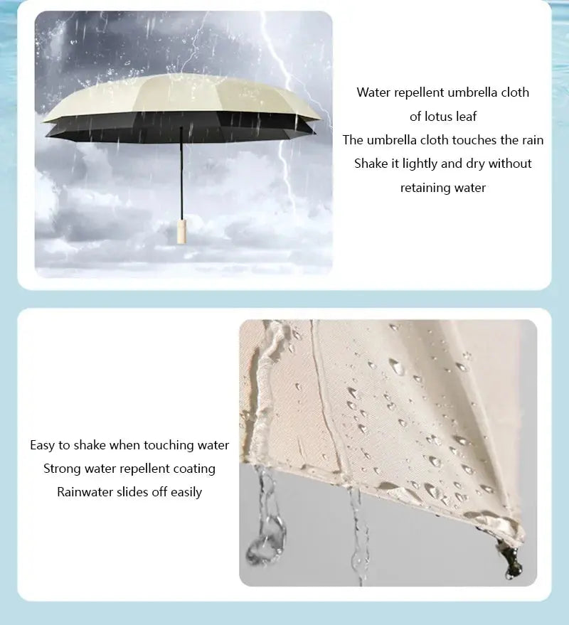 Xiaomi MIJIA 24 Bone Folding Umbrella Fully Automatic Double Bone SPF 50 UV Protection Rain Resistance Wind Resitance Umbrella Ai-TechWorld 