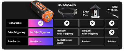 2023 Release Pet Dog Repeller Ultrasonic Dog Training Device Rechargeable Anti Dog Bark Deterrent Device With LED Flashlight Ai-TechWorld 