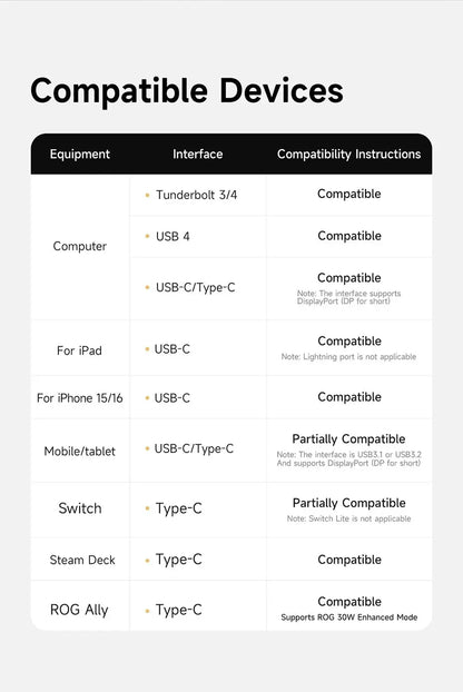 Hagibis Switch Dock for Nintendo Switch/OLED/Switch2 USB C to HDMI Cable Adapter 8K@60Hz HDR 100W PD for Laptop SteamDeck ROG Ai-TechWorld 