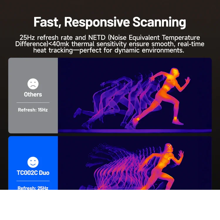 TOPDON NEW TC002C DUO iOS & Android & Windows Thermography Measurement Smartphone car Infrared Thermal Imager Imaging Cam Ai-TechWorld   ai-techworld