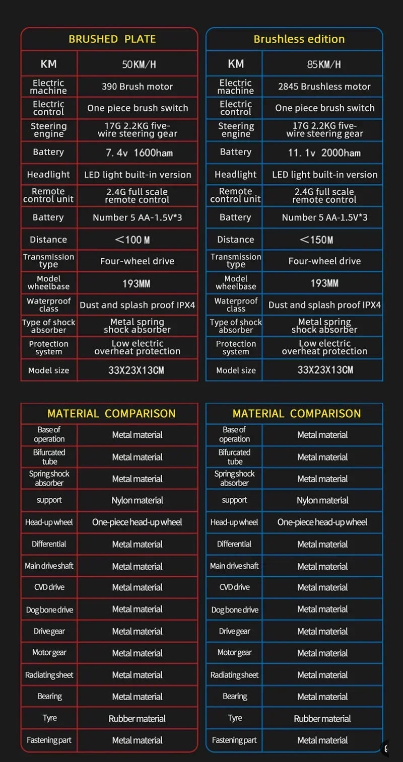 9522PRO 85KM/H High-speed RC Car Brushless Four-wheel Drive Off-road Drift 1:16 Professional Racing Car 9522 50KM/H Boy's Toy Ai-TechWorld 