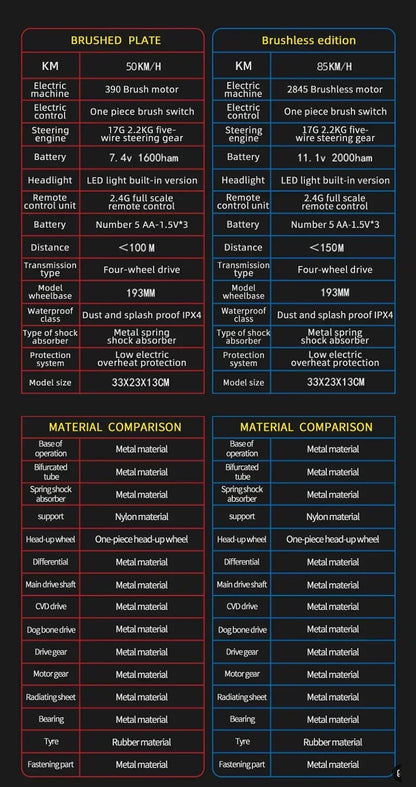 9522PRO 85KM/H High-speed RC Car Brushless Four-wheel Drive Off-road Drift 1:16 Professional Racing Car 9522 50KM/H Boy's Toy Ai-TechWorld 