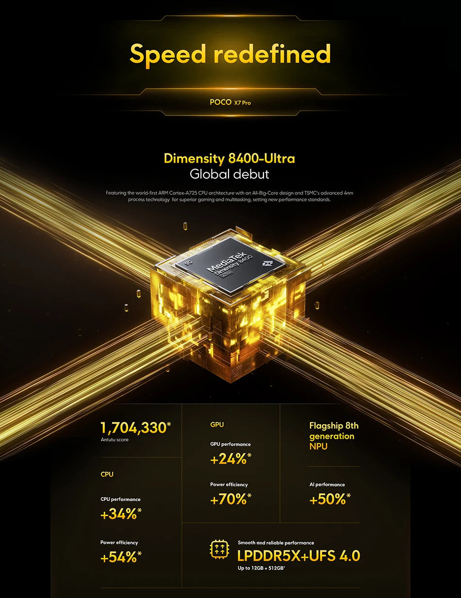 【Brand+】POCO X7 Pro Smartphone Dimensity 8400-Ultra 6000mAh 90W HyperCharge 6.67" AMOLED display NFC Xiaomi HyperOS 2 Ai-TechWorld 