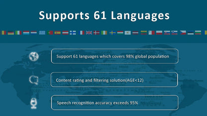 Tuya Smart AI Robot WiFi Early Education Toys for Children Speech Recognition & Voice Interactive Educational Learning Machine Ai-TechWorld 