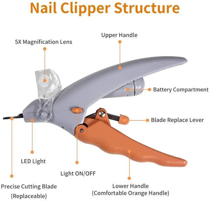 Professional Pet Nail Clipper Scissors With LED Light Cat Dog Nail Clippers Tool Scissors Nail Toeclaw Cutter Scissors Pet Suppl Ai-TechWorld 