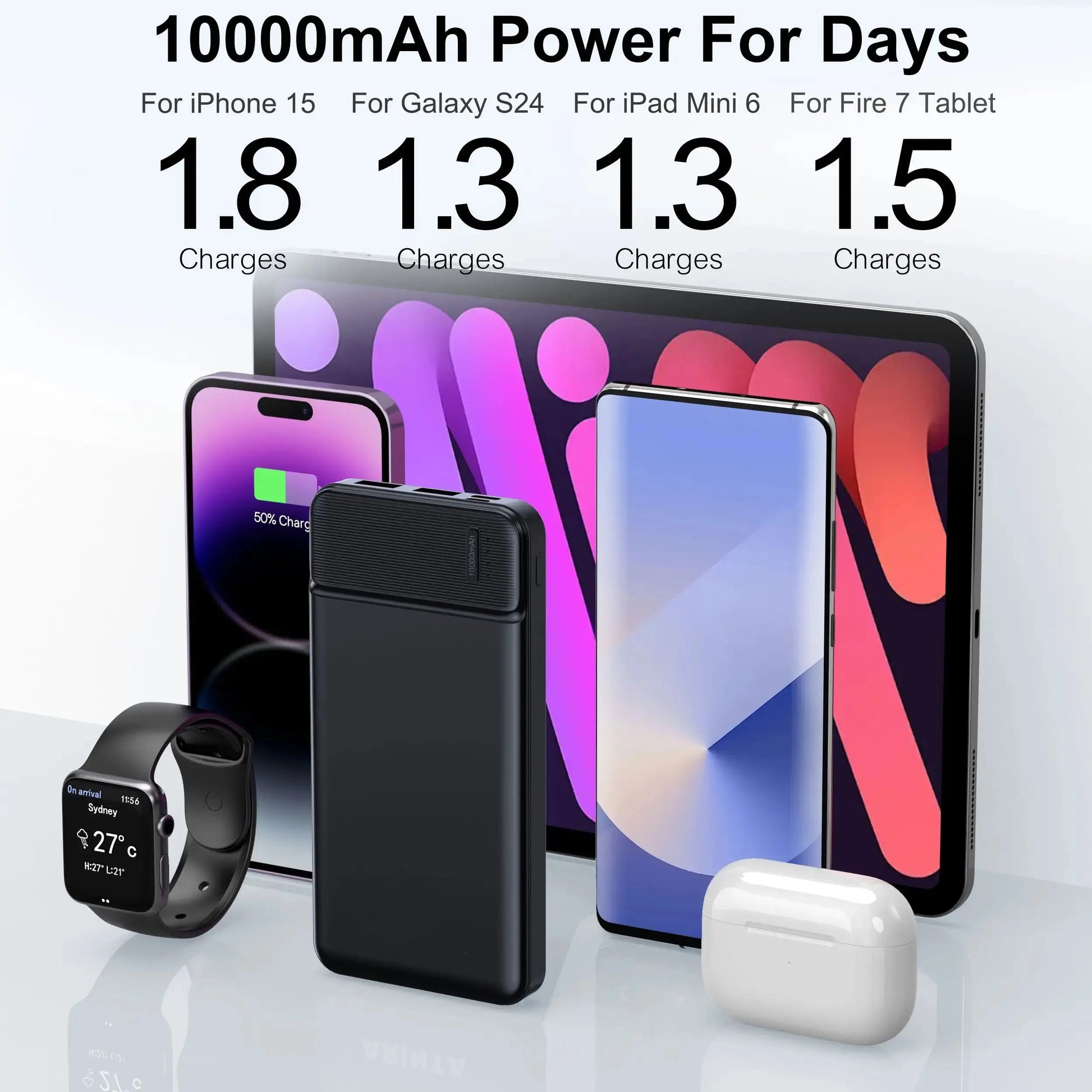 Portable Charger Power Bank 10000mAh, PD 22.5W Battery Pack, Slim Design, 3 Outputs, 2 Input. Ai-TechWorld 