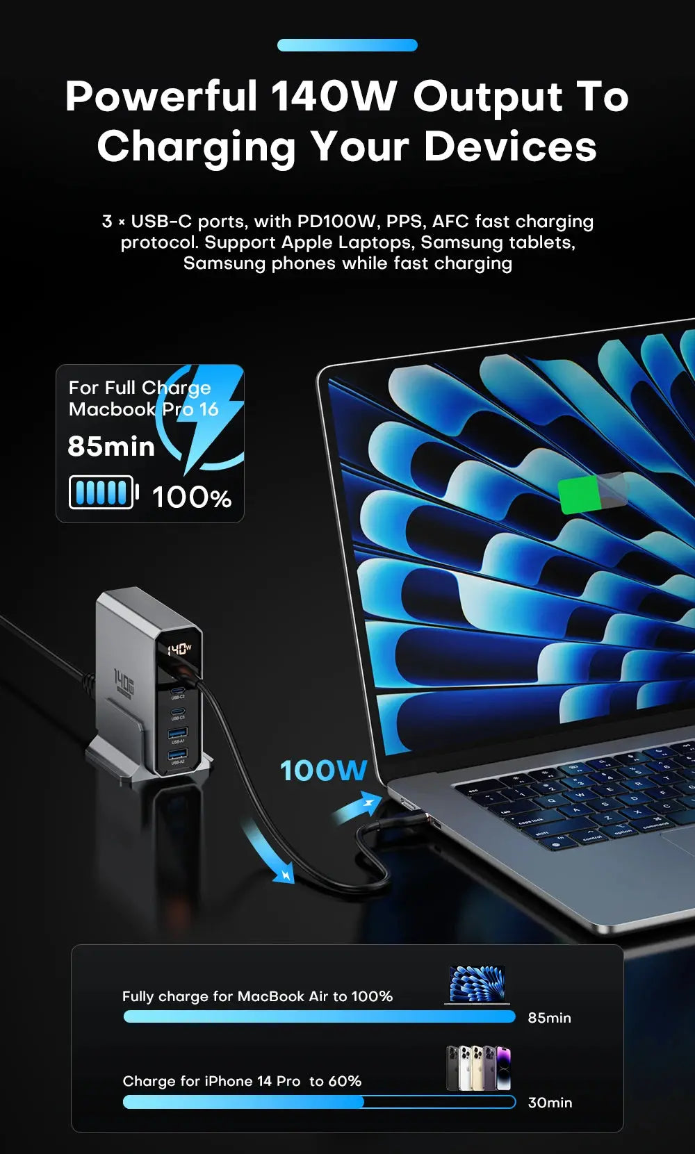 ASOMETECH 140W GaN USB Type C Fast Charger Multiple Ports QC4.0 PD Quick Charger For Macbook Laptop Tablet iPhone 14 Samsung S23 Ai-TechWorld 