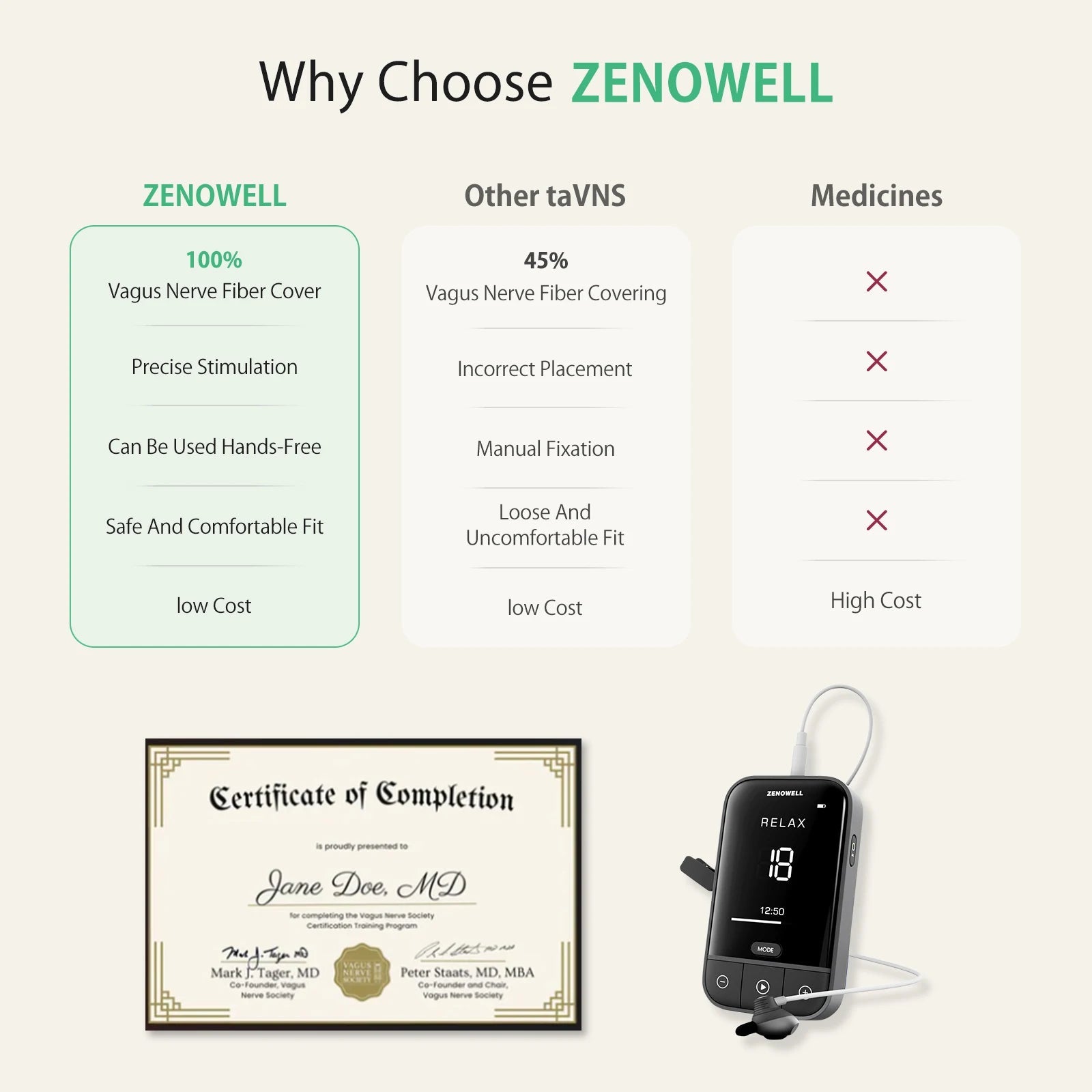 ZenoWell Vagus Nerve Device,Sleep Aid Device for Sleep/Anxiety/Relaxation/Focus and Long Term Stress Resilience Ai-TechWorld 