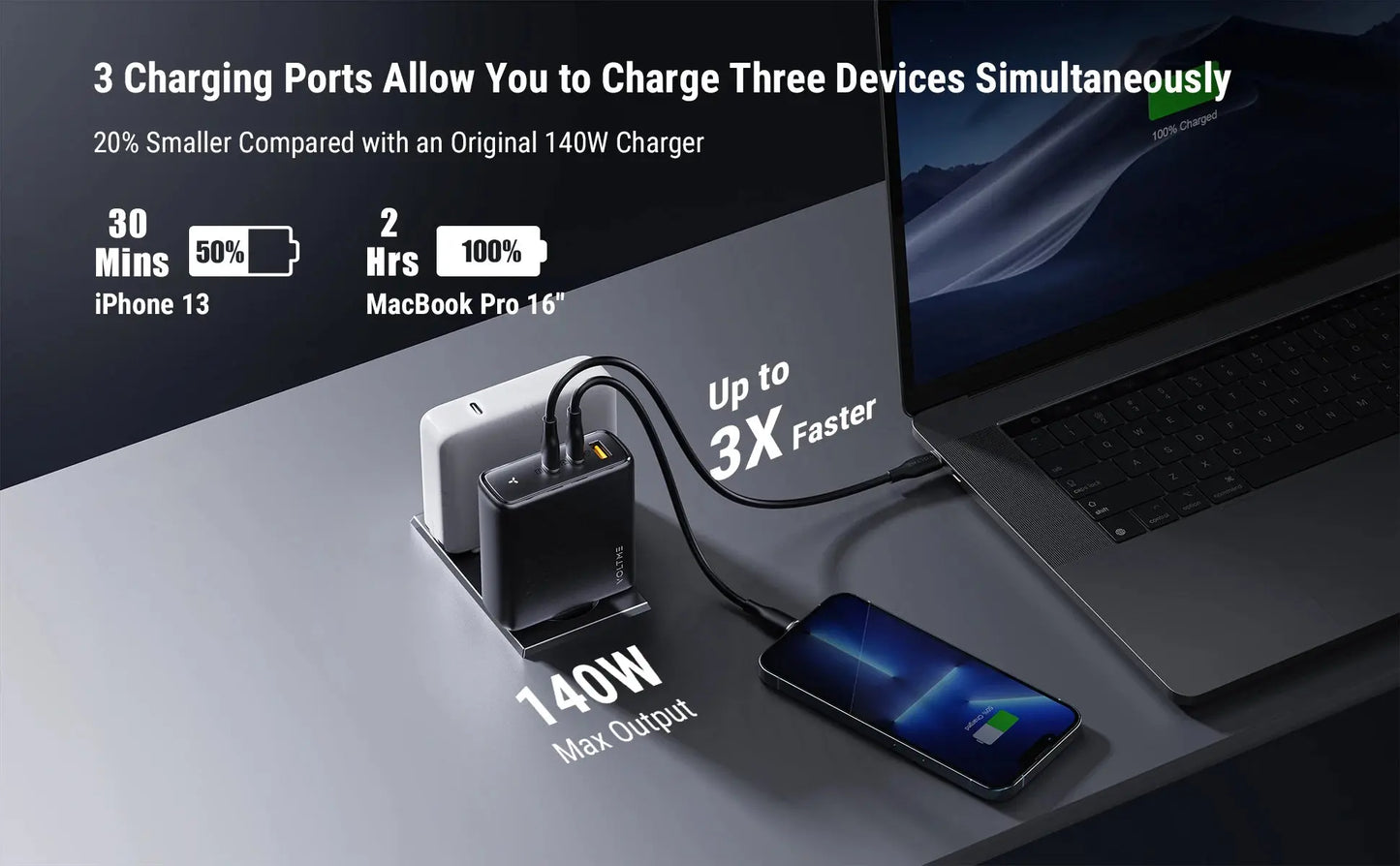 VOLTME GaN Charger 140W USB Type C PD3.1 Fast Charge For Macbook pro 16″ Quick Charge 5.0 Phone Charger For iPhone 15 Pro Max Ai-TechWorld 