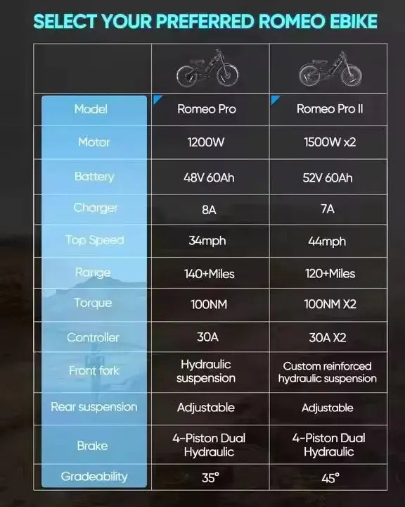 2 US EU CA Stock 3000W 26 * 4.0 Fatbike Ebike Electric Fat Tire Mountain E Hybrid Cargo Dirt Bike Bicycle Adult ﻿ Ai-TechWorld 