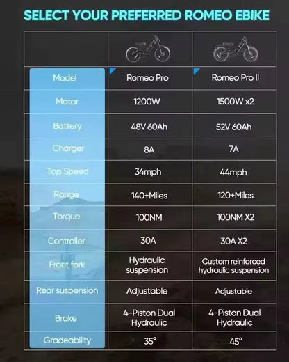 2 US EU CA Stock 3000W 26 * 4.0 Fatbike Ebike Electric Fat Tire Mountain E Hybrid Cargo Dirt Bike Bicycle Adult ﻿ Ai-TechWorld 
