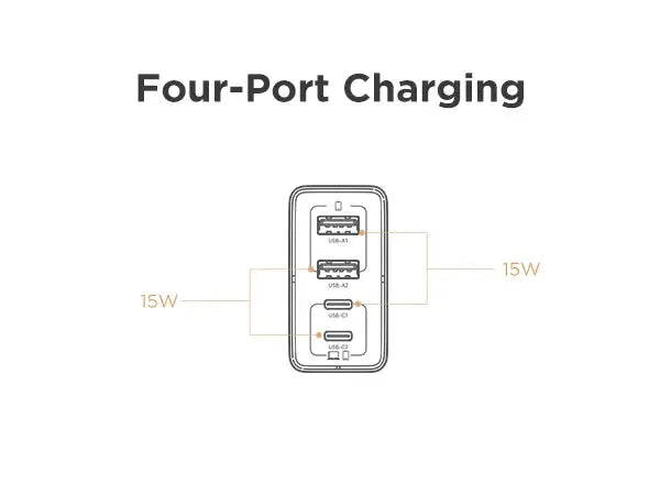 PISEN 65W 4-Port GaN Charger w/ 4FT C-C Cable, Fast Charge for MacBook, iPhone 16-14, iPad, Galaxy S24, Pixel 8, Steam Deck Ai-TechWorld 