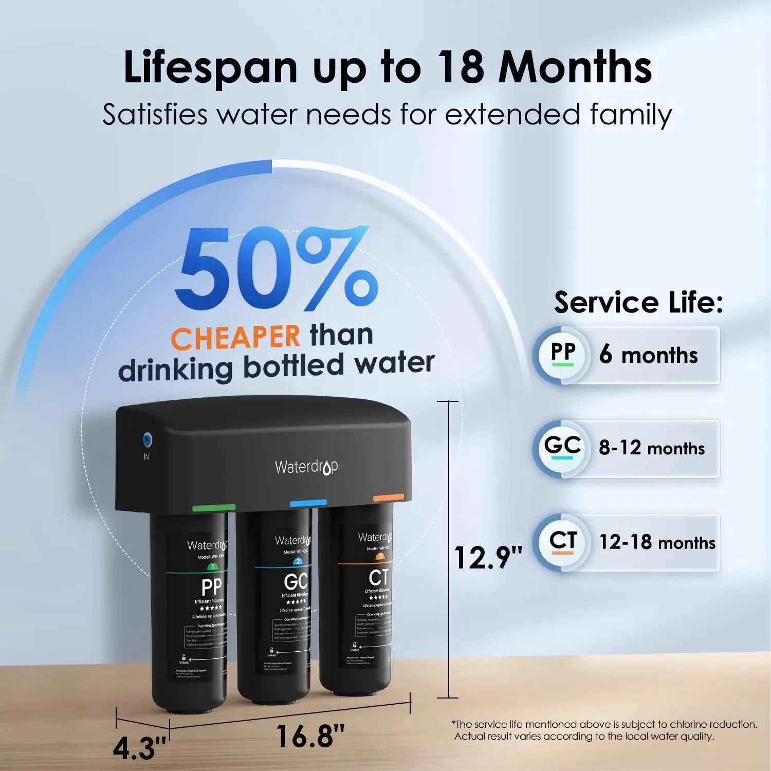 Waterdrop TSA 8 Layer Under Sink Water Filter System, Under Sink Water Filtration System, Reduces PFAS, PFOA/PFOS, Fluoride Ai-TechWorld 