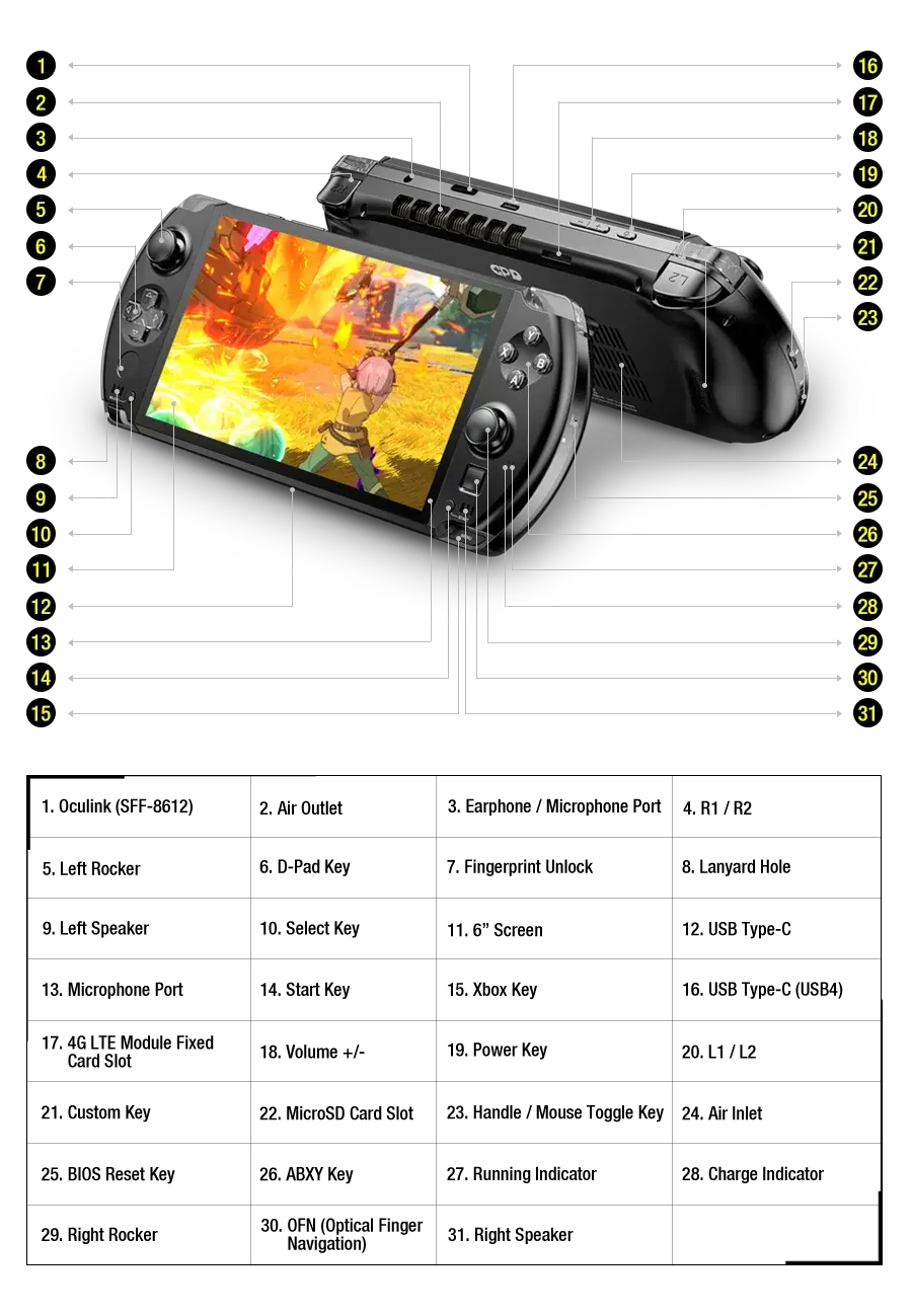 Ready Stock! 2025 GPD WIN4 Win 4 AI 9 HX 370 Handheld GamePad 6" for Black Myth Wukong Tablet Pocket Laptop Game Player Console Ai-TechWorld 
