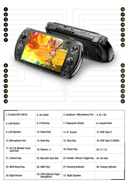 Ready Stock! 2025 GPD WIN4 Win 4 AI 9 HX 370 Handheld GamePad 6" for Black Myth Wukong Tablet Pocket Laptop Game Player Console Ai-TechWorld 