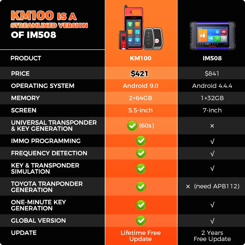 Autel MaxiIM KM100 Key Fob Programmer Immobilizer Tool Key Creation IMMO Learning Chip Read Write Cloning Frequency Detection Ai-TechWorld 