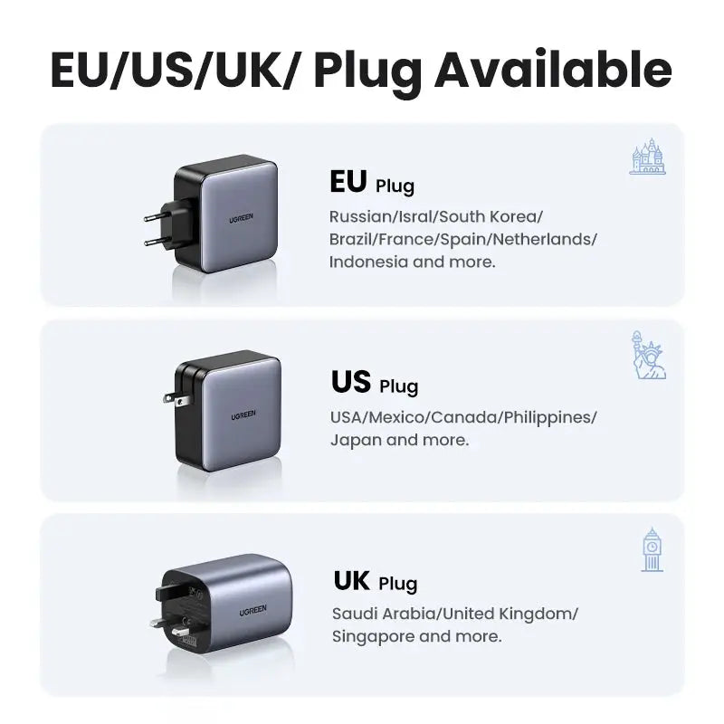 UGREEN 100W GaN Charger 5 Ports USB C Charger QC4.0 3.0 PPS For Macbook Air Laptop Tablet PDFast Charger For iPhone 16 15 14 Pro Ai-TechWorld 