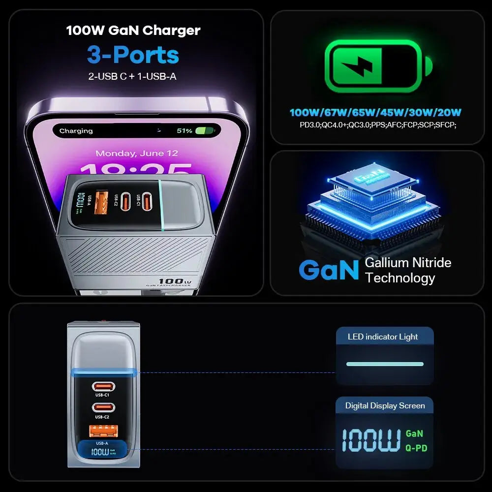 ASOMETECH 100W GaN Charger QC4.0 PD 67W 65W PPS Display Ai-TechWorld 