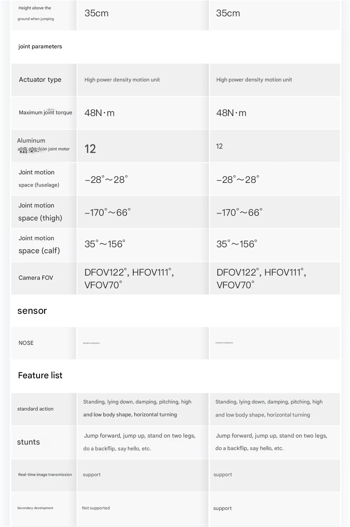 AgiBot D1 series quadruped robot, robot dog Ai-TechWorld 