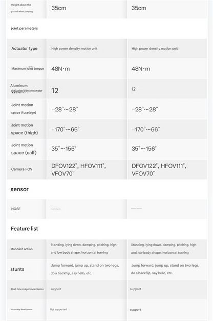 AgiBot D1 series quadruped robot, robot dog Ai-TechWorld 