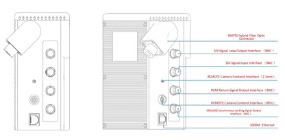 12G Fiber Optic SDI Transmission Remote Control System, with Optoelectronics Hybrid Transmit Signal and Power Supply, Outside Br Ai-TechWorld 