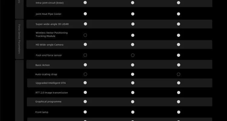 Unitree Go2 Robot Dog | Quadruped Robotics for Adults Embodied AI Ai-TechWorld 