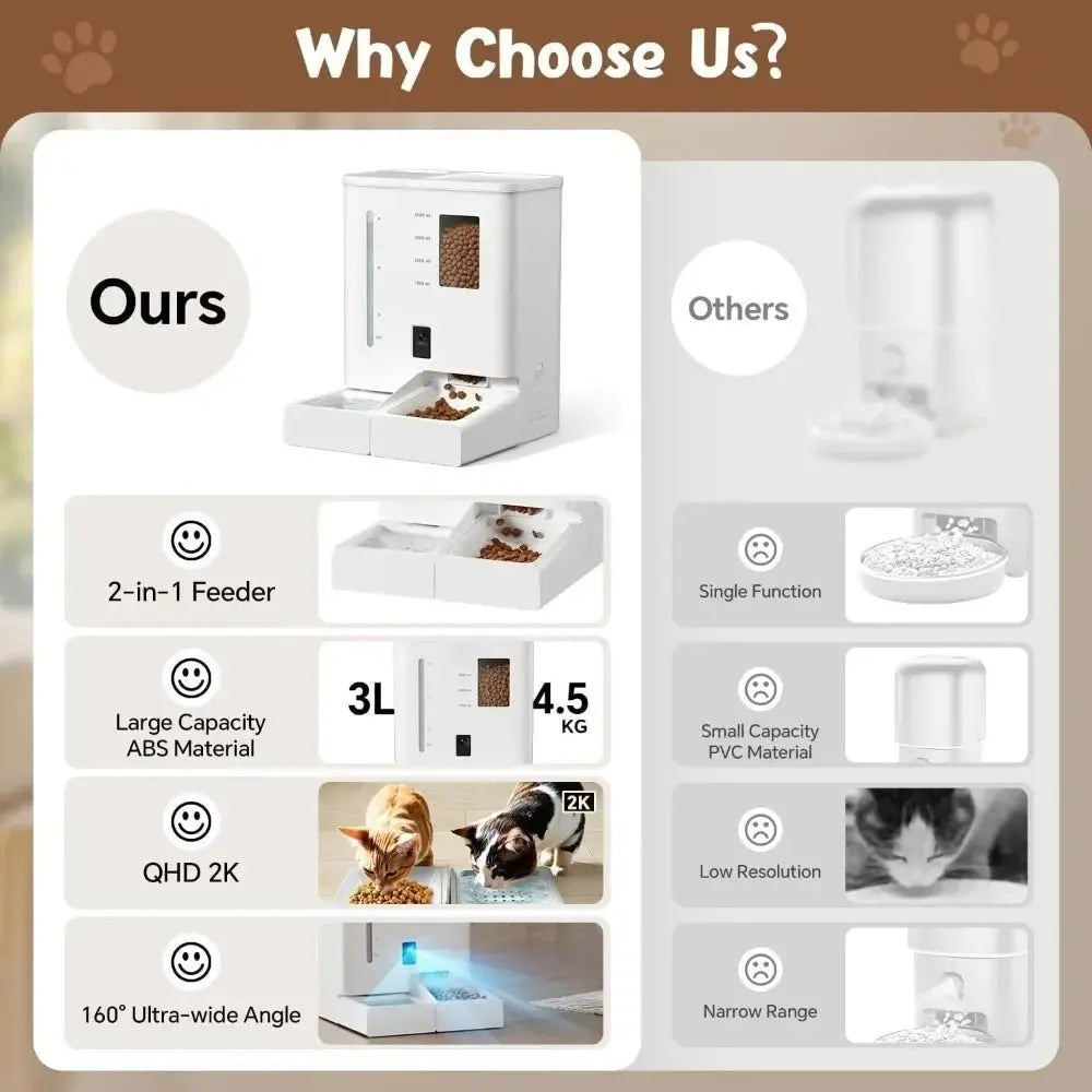 Smart Automatic Cat Feeder with Camera, Night Vision, Voice Recording & App Control - Ai - TechWorld