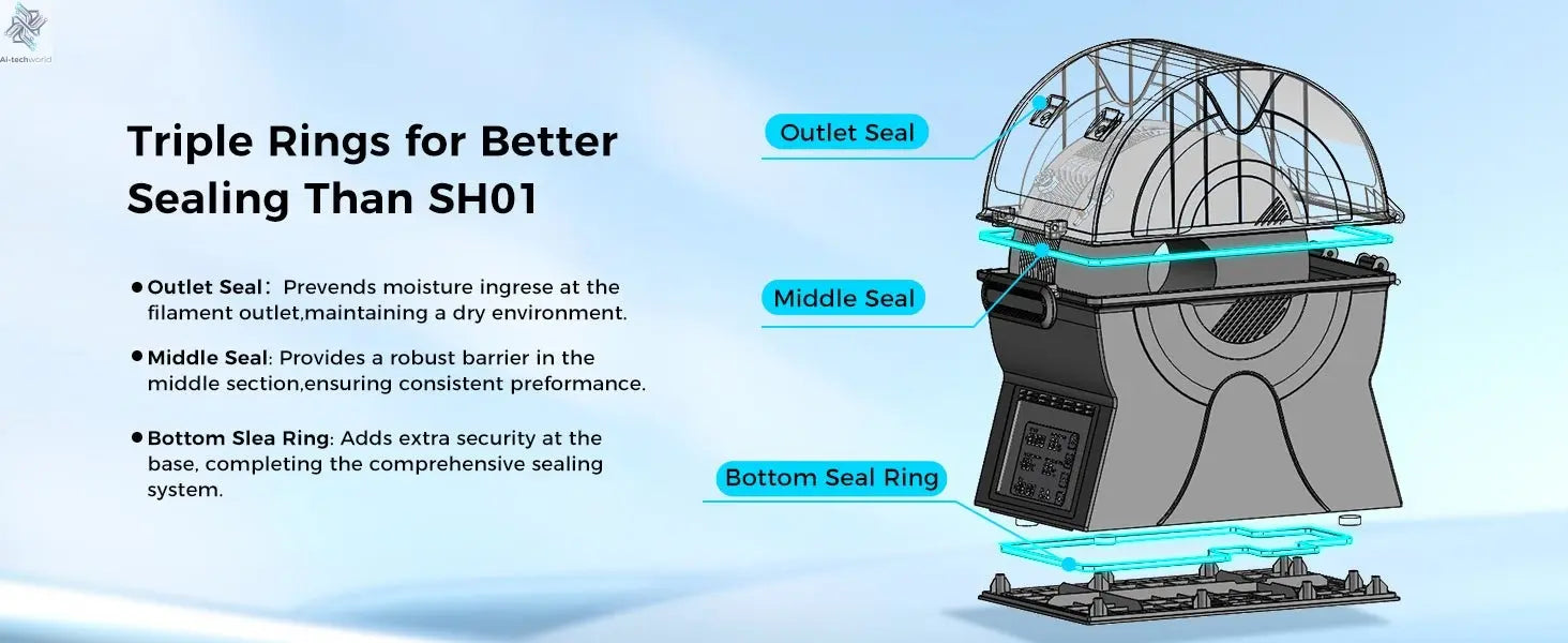 Sovol Filament Dryer & Storage Box: PTC Heater, Spool Holder - 3D Printer Filament Dehydrator Ai-TechWorld