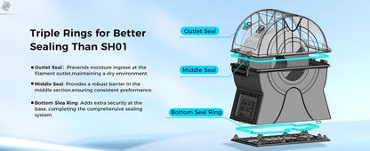 Sovol Filament Dryer & Storage Box: PTC Heater, Spool Holder - 3D Printer Filament Dehydrator Ai-TechWorld