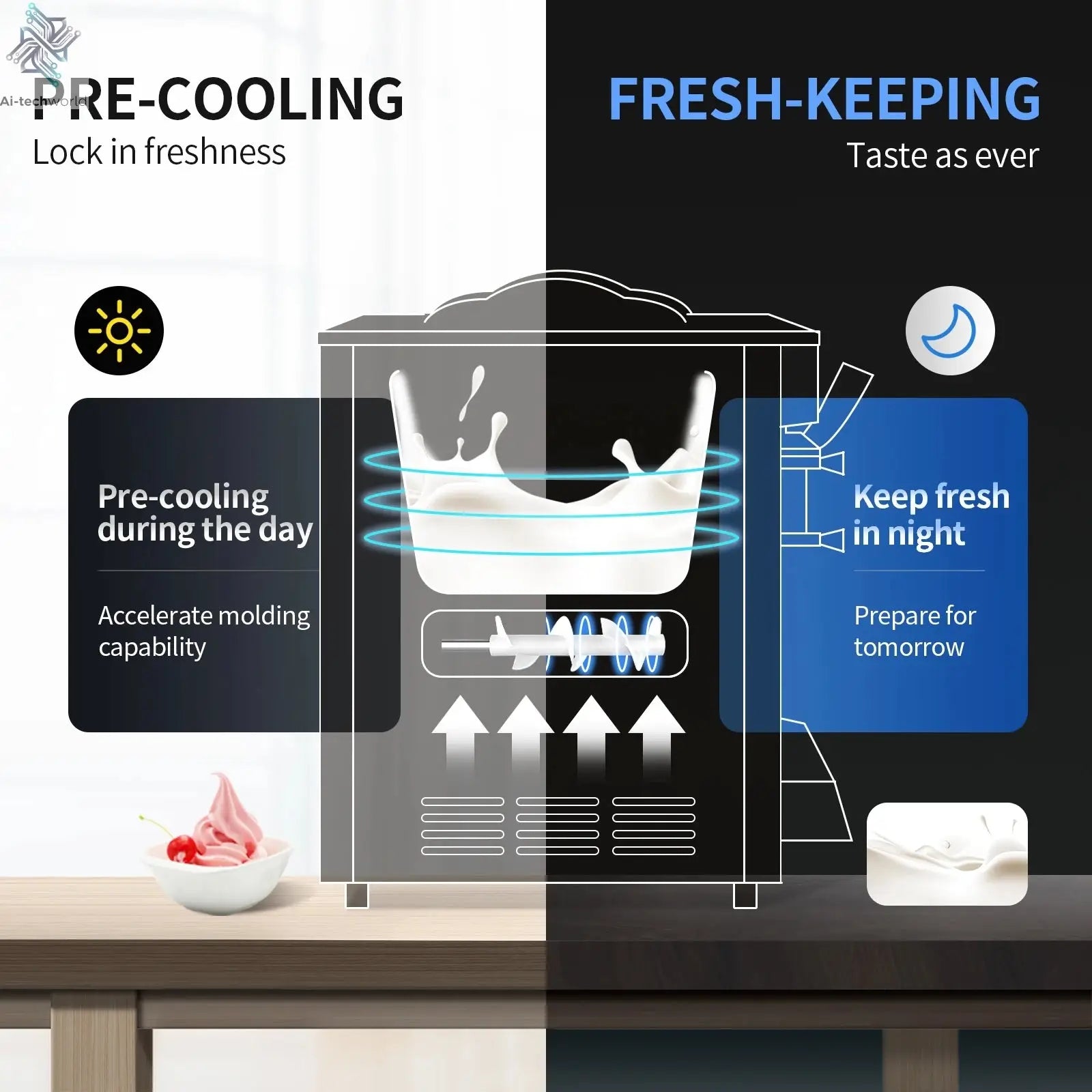 SucceBuy 22-30 L/H Soft Ice Cream Machines Commercial Tricolor Desktop Sweet Cone Freezing Equipment Vending Machine Ai-TechWorld 