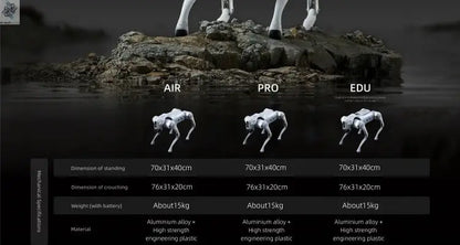 Sufficient Stock Unitree AI Go2 Pro Air Smart 4-legged Design Dog Robot Electronic Robot Dog Companion Robot Ai-TechWorld 