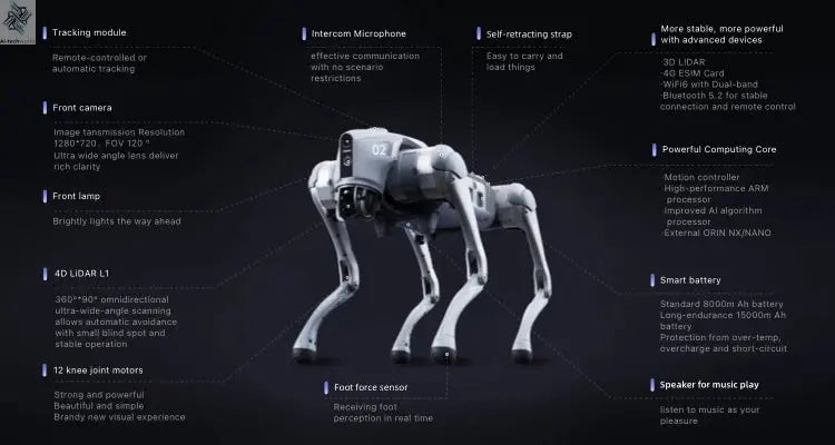 Sufficient Stock Unitree AI Go2 Pro Air Smart 4-legged Design Dog Robot Electronic Robot Dog Companion Robot Ai-TechWorld 