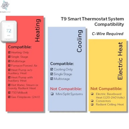 T9 Smart WiFi Thermostat with Touchscreen | Works with Alexa, Google & Apple - Ai - TechWorld
