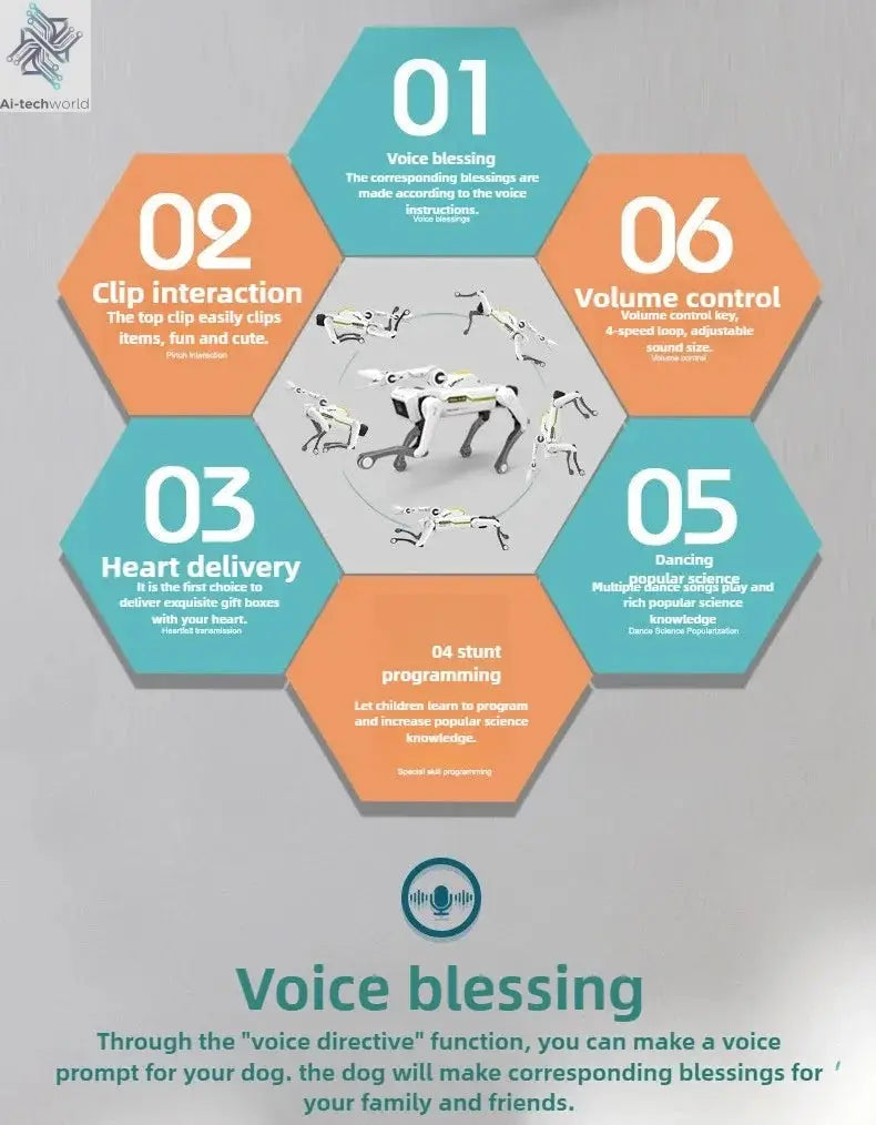 Teeggi Electric RC Intelligent Robot Dog with Clip Multifunction RC Mechanical Dog Educational Toy Bionic Smart Robot Toy Gift Ai-TechWorld 