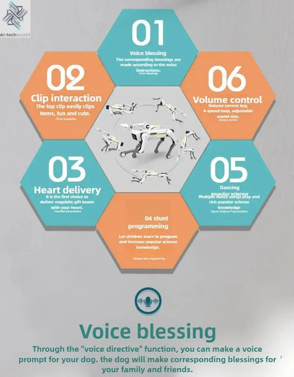 Teeggi Electric RC Intelligent Robot Dog with Clip Multifunction RC Mechanical Dog Educational Toy Bionic Smart Robot Toy Gift Ai-TechWorld 