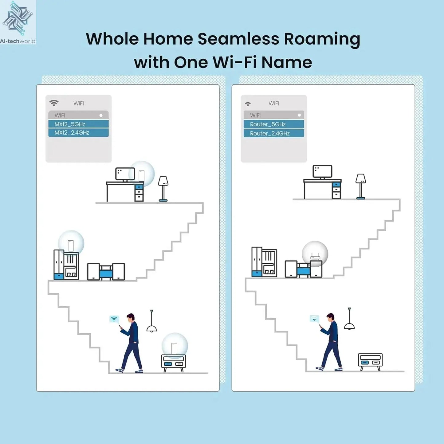 Tenda AX3000 WiFi6 Mesh System EM/MX12 Wireless Router Wi-Fi6 Mesh WiFi Router up to 7000 sq.ft. Wifi range extender WIFI 6 Mesh Ai-TechWorld 