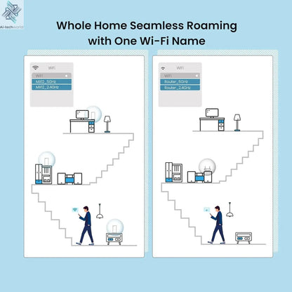 Tenda AX3000 WiFi6 Mesh System EM/MX12 Wireless Router Wi-Fi6 Mesh WiFi Router up to 7000 sq.ft. Wifi range extender WIFI 6 Mesh Ai-TechWorld 